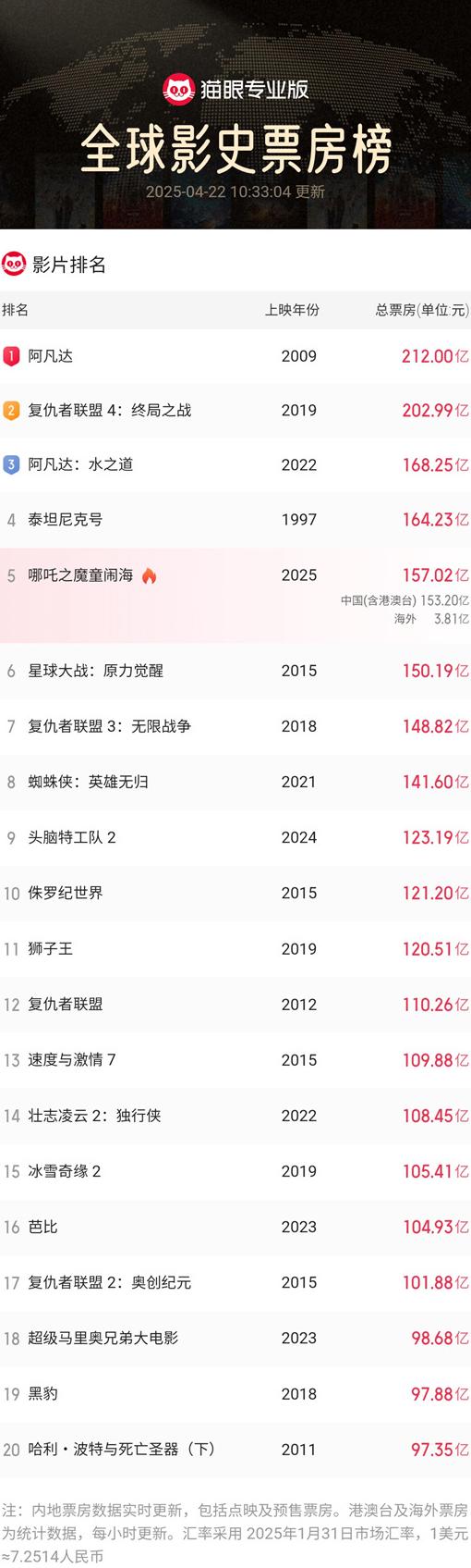 由于版权限制你所在的地区教程